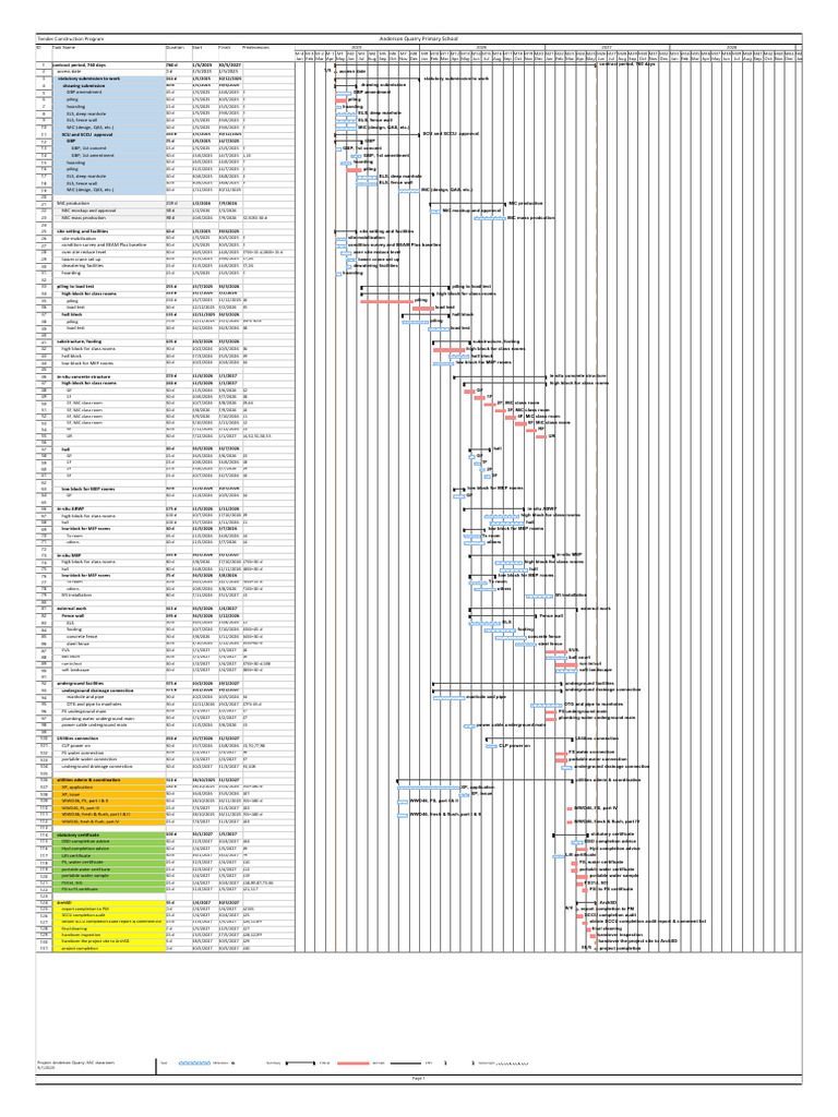 Anderson Quarry School Construction Timeline | PDF | Building ...