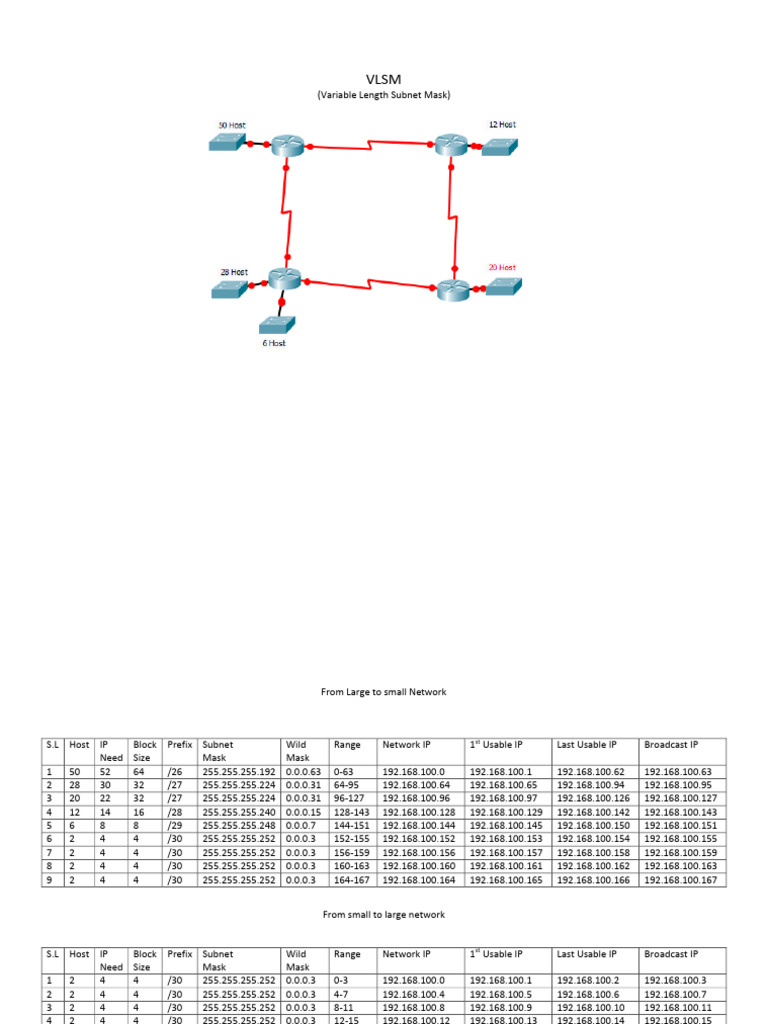 Guide sur le VLSM et les sous-réseaux | PDF | Protocoles Internet ...
