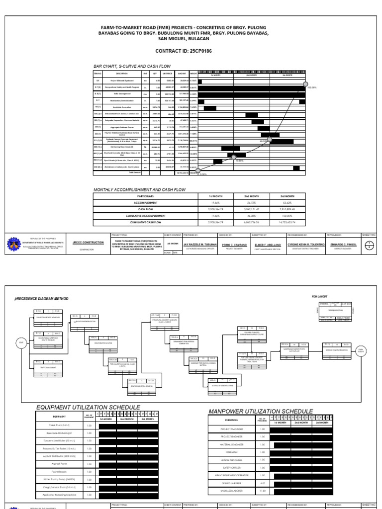PDM 25CP0186 Revised | PDF | Concrete | Construction Aggregate