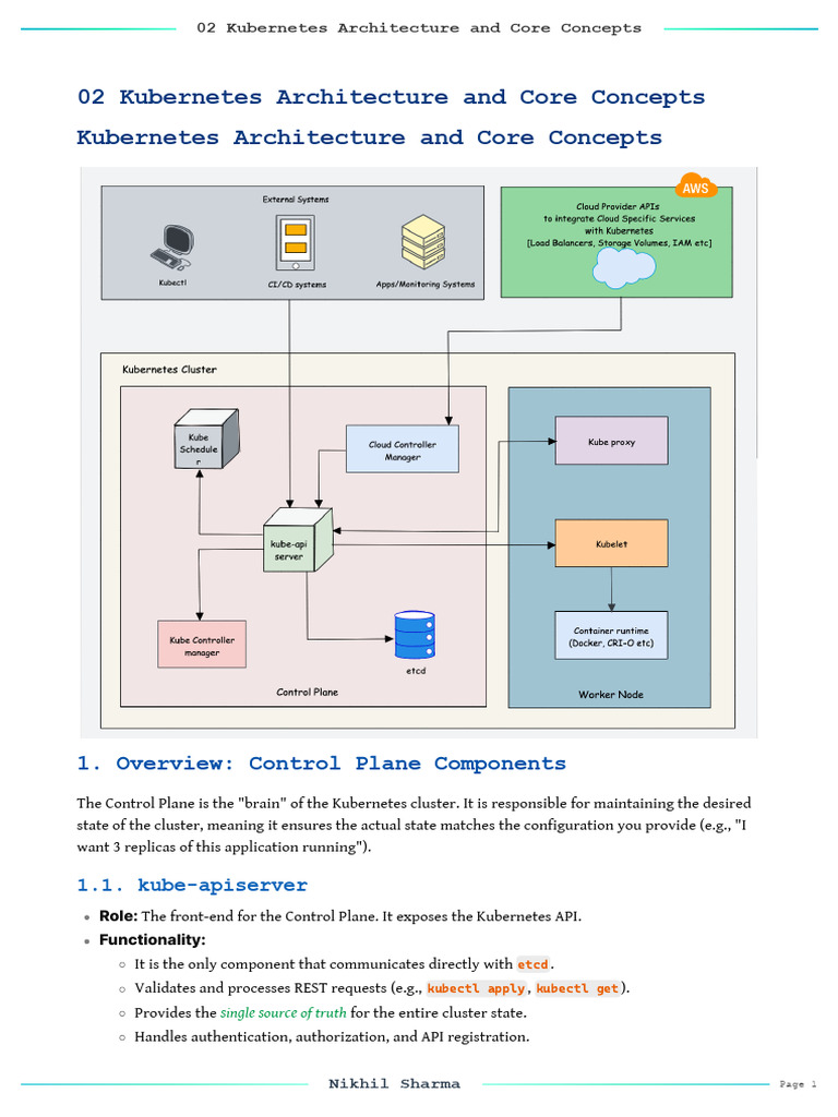 Kubernetes Control Plane Overview | PDF | Network Architecture | Computing