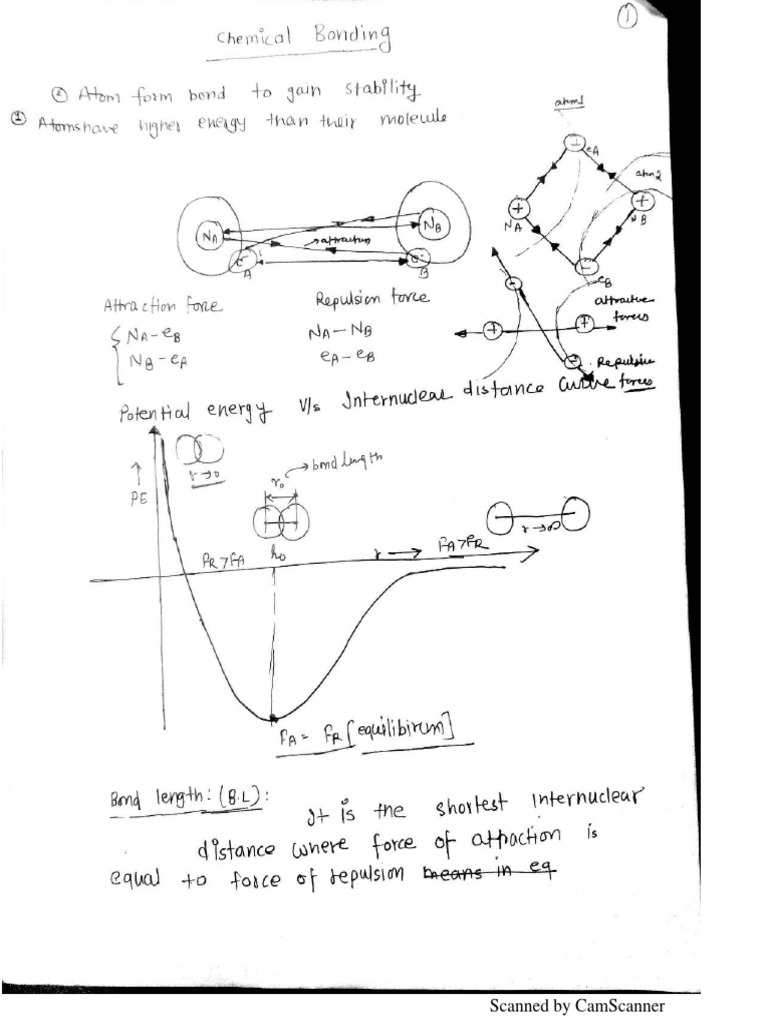 Chemical Bonding Handwritten Notes | PDF