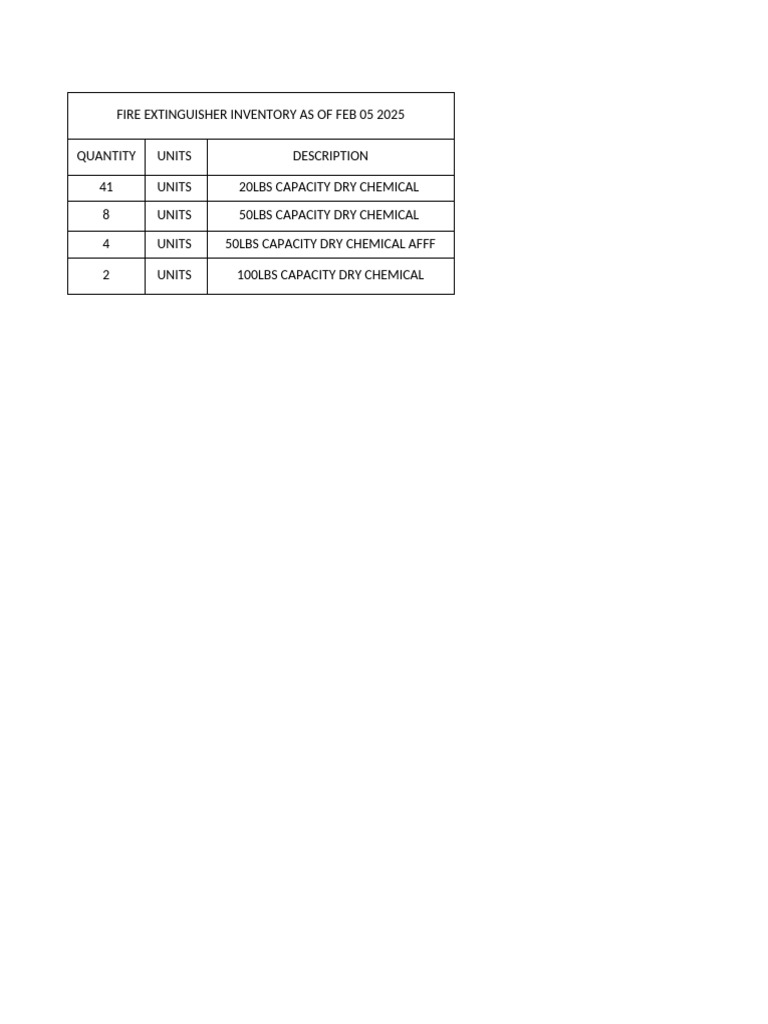 Fire Extinguisher Inventory Report 2025 | PDF