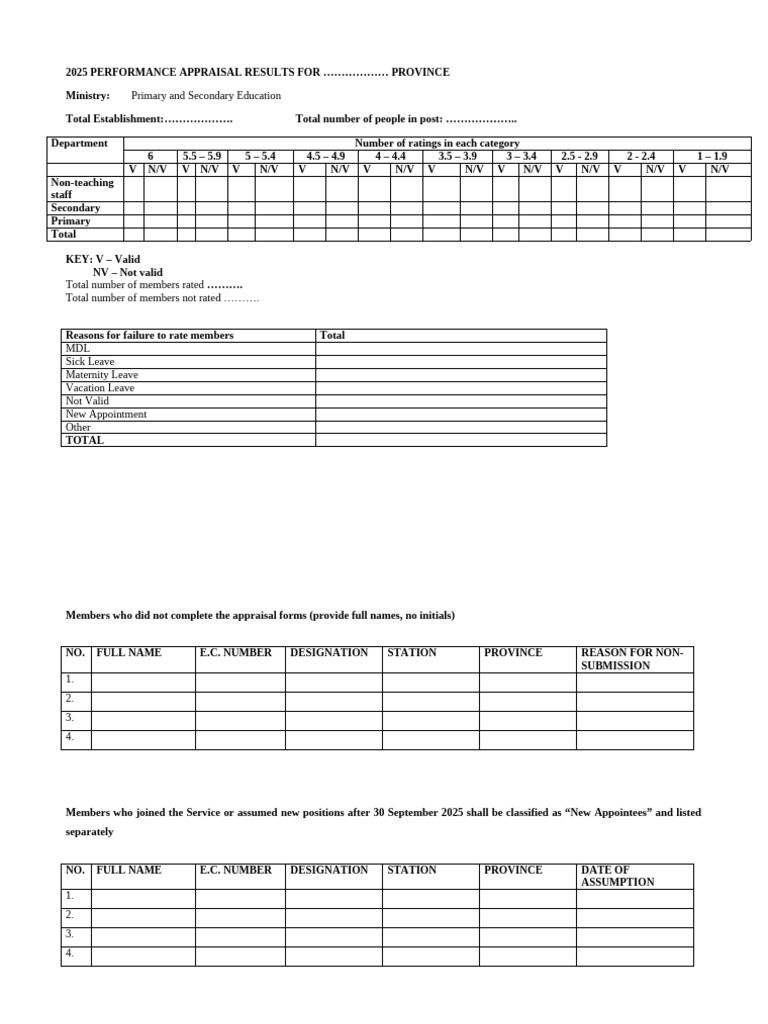 2025 Performance Appraisal Results Summary | PDF