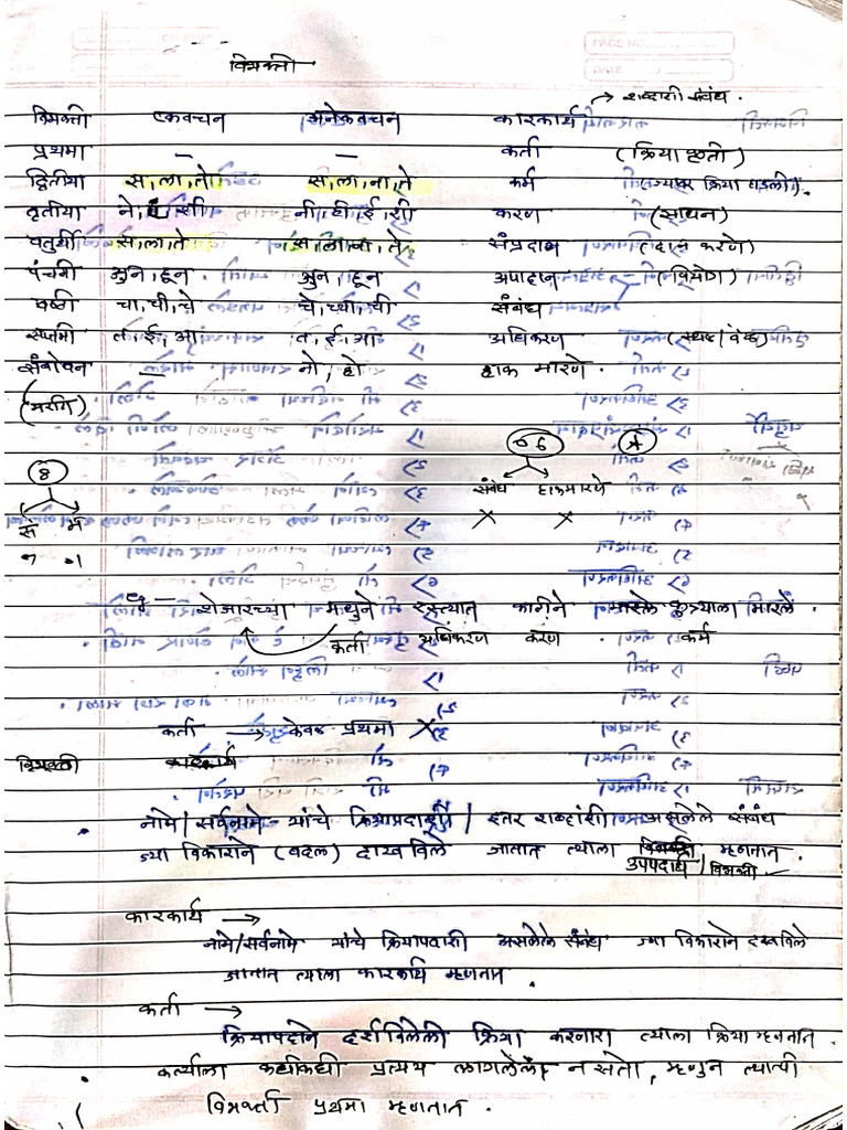 Marathi Notes | PDF