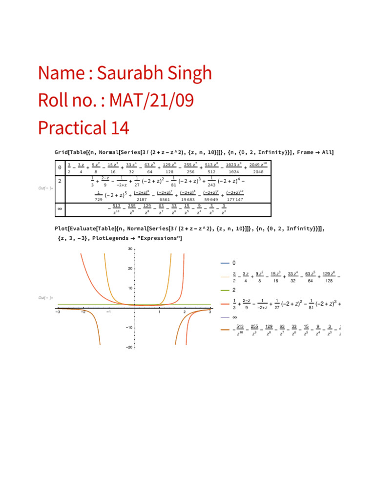 Series Expansion and Plot Analysis | PDF