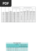 Electrical Wire Size and Capacity Chart | PDF