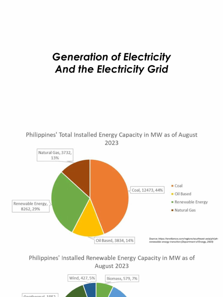 02 - Generation of Electricity and The Electrical Grid | PDF