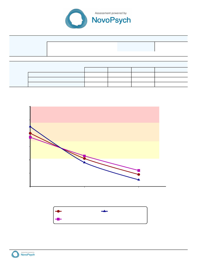 ED-15 Eating Disorder Assessment Results | PDF | Eating Disorder ...