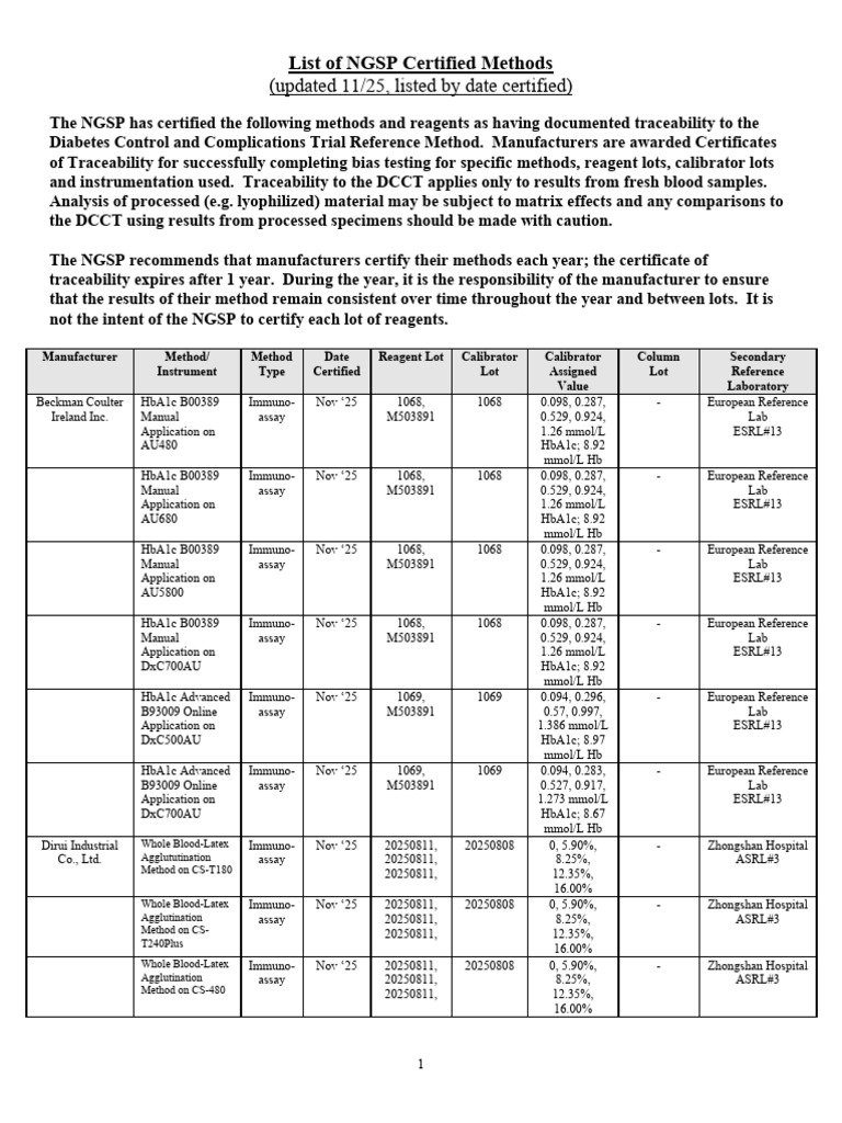 NGSP Certified Methods List 2023 | PDF | Glycated Hemoglobin | Laboratories