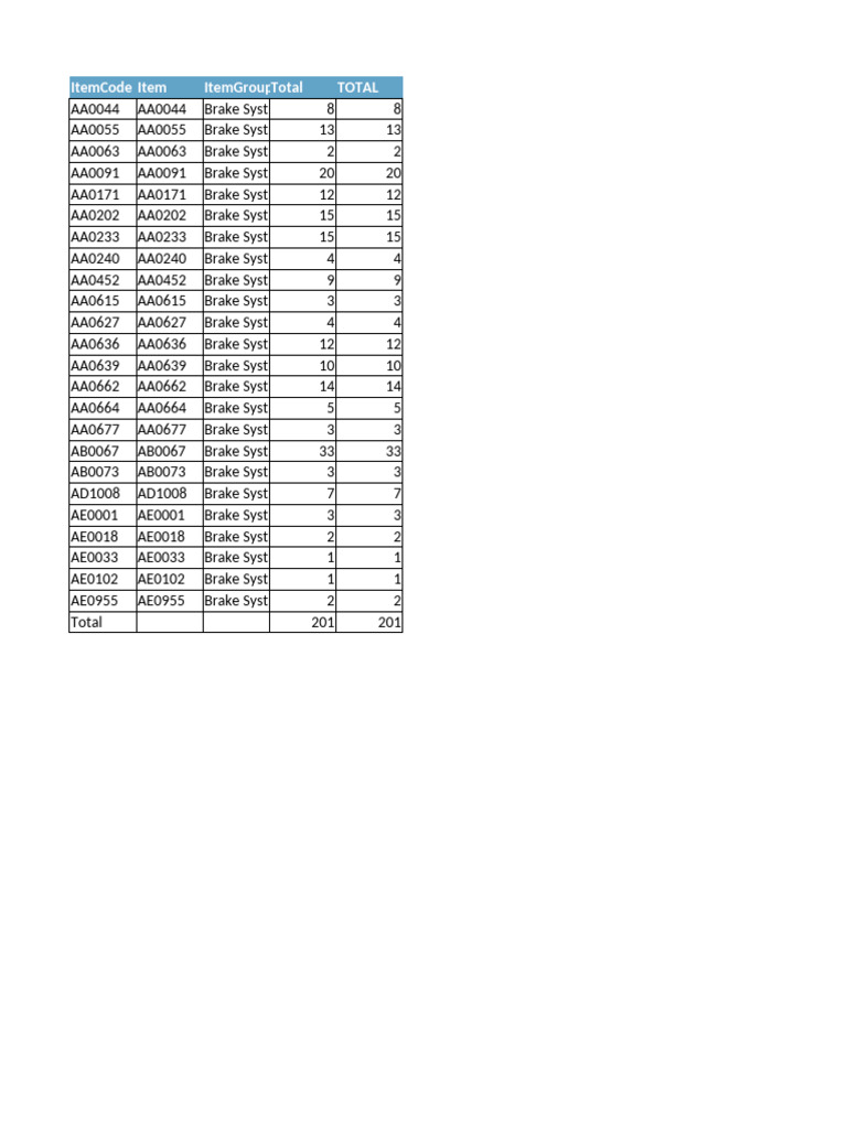 Brake System Item Codes and Totals | PDF
