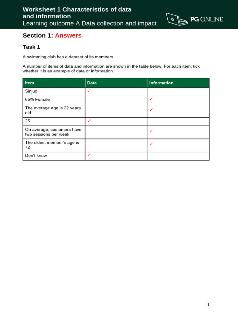 Data and Information Characteristics Worksheet | PDF | Data | Information