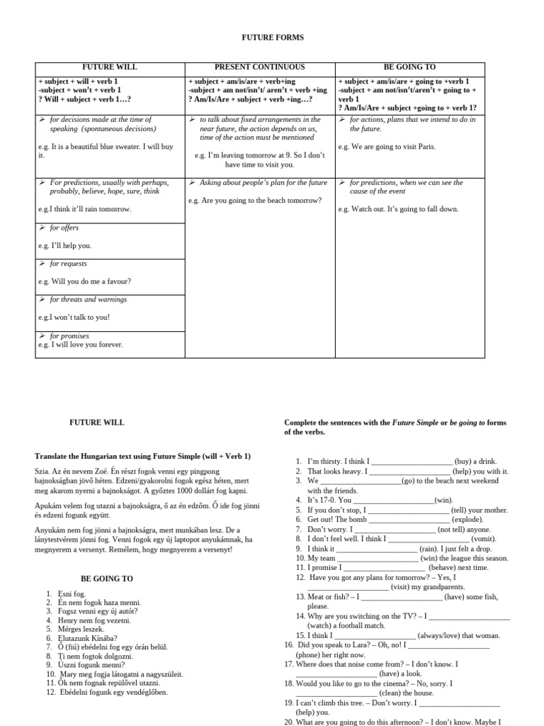 Future Tenses in English Grammar Guide | PDF