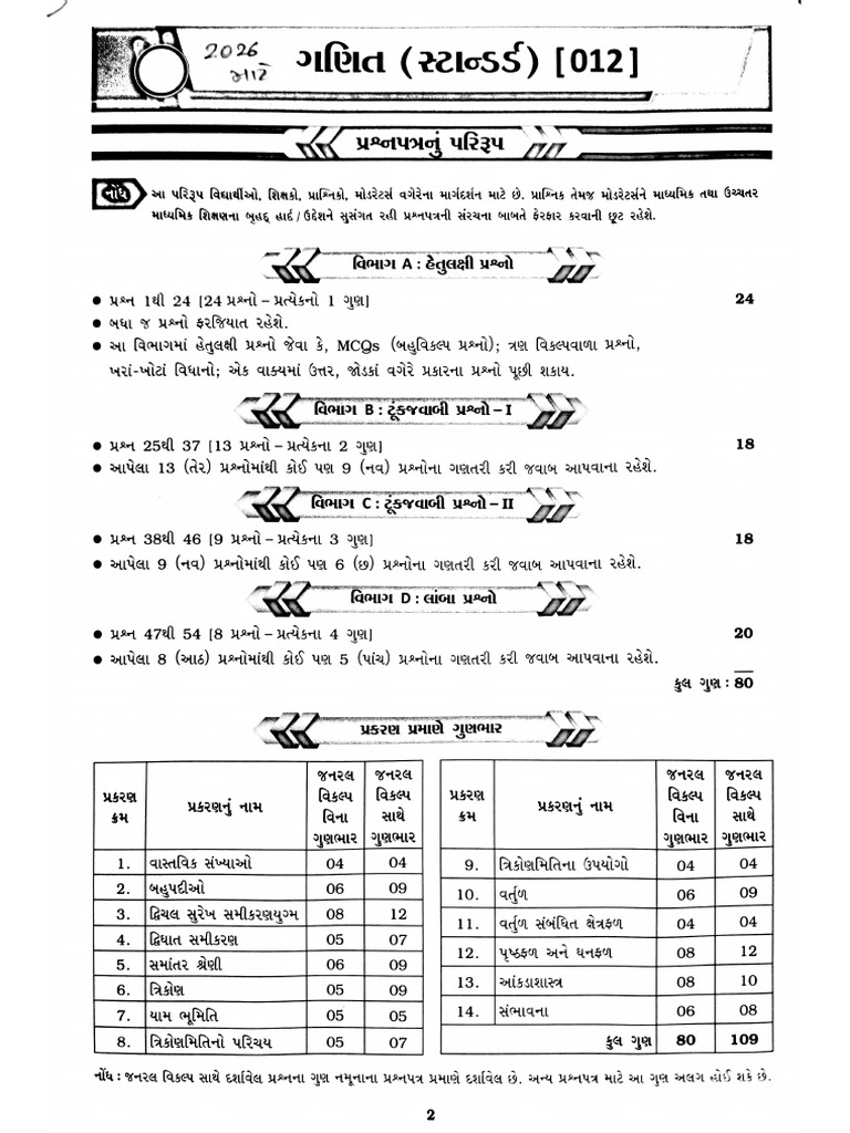 STD 10 Maths Standard Gala Assignment 2026 | PDF
