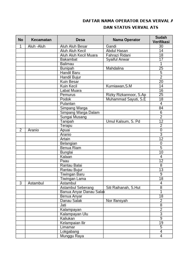 Daftar Operator Desa Verval ATS | PDF