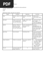 Labeled Rat Dissection Guide | PDF | Gastrointestinal Tract | Abdomen