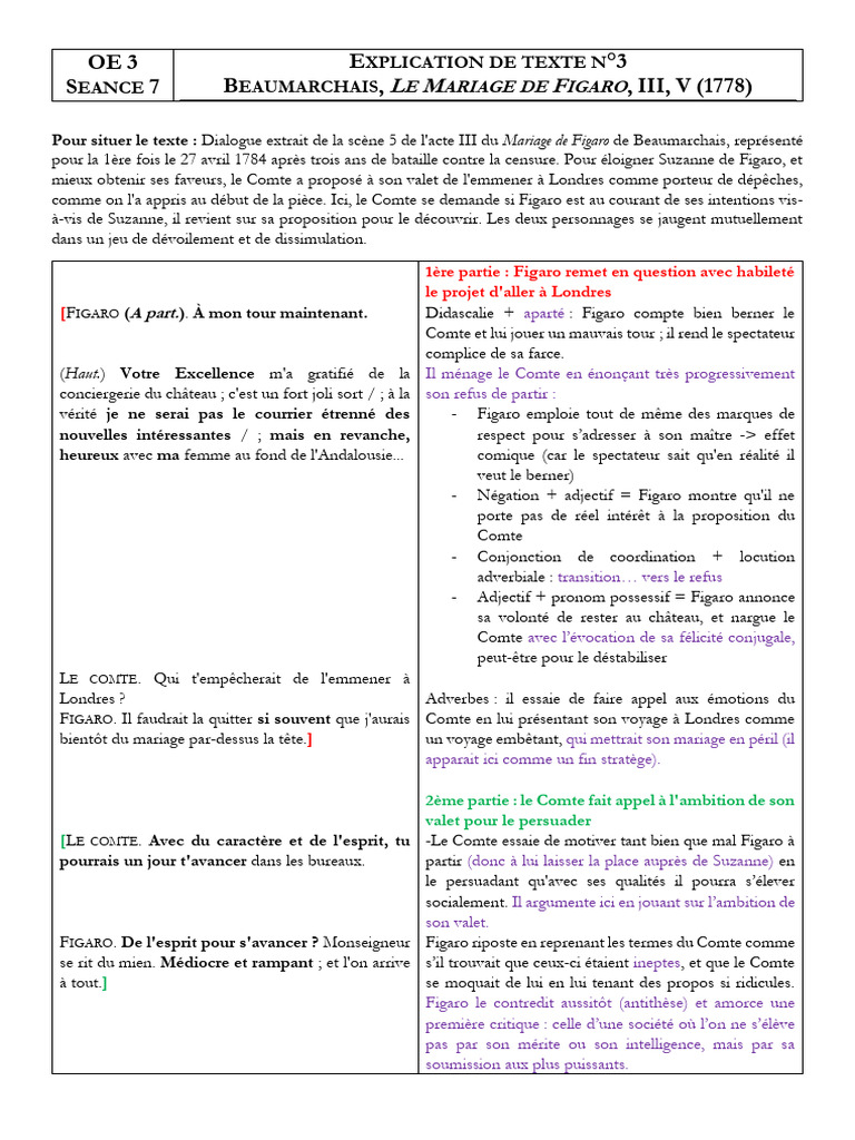 Analyse du dialogue dans Figaro de Beaumarchais | PDF | Clause | Phrase