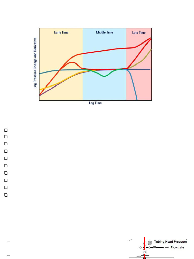 Well Test 1 | PDF | Porosity | Petroleum Reservoir