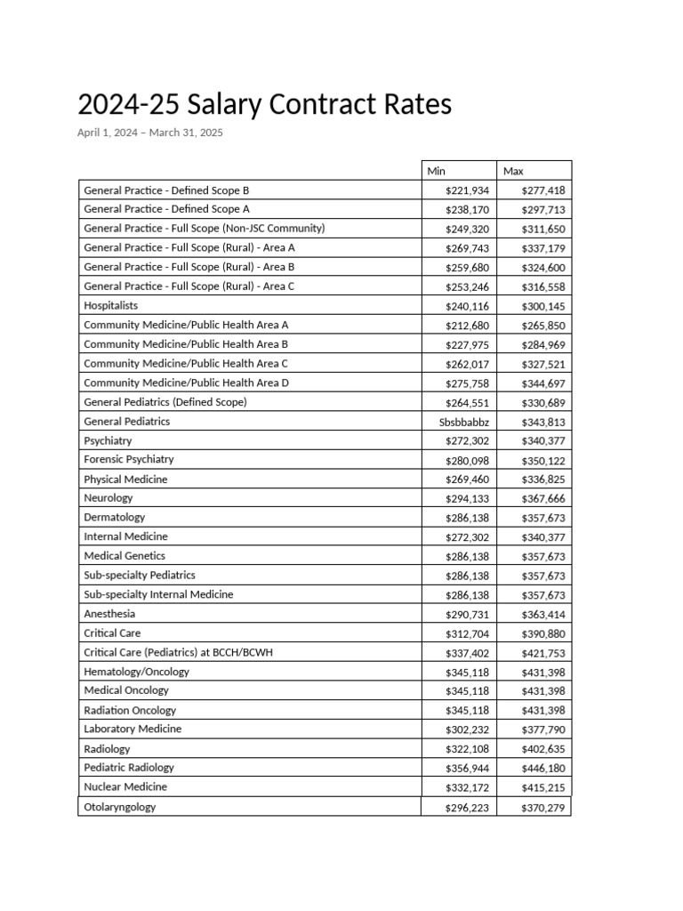 2024-25 Medical Salary Rates Guide | PDF | Medicine | Surgery