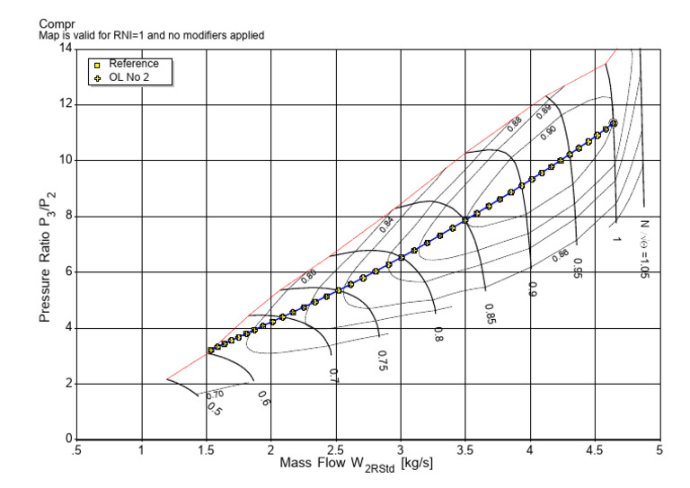 Compressor Map With Walking Line | PDF | Power Engineering | Gas ...