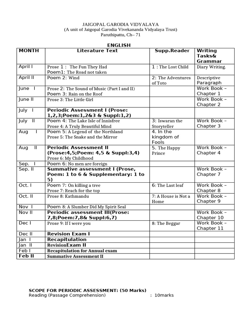 Class - 9 Syllabus Plan 2025-26 Final-1 | PDF