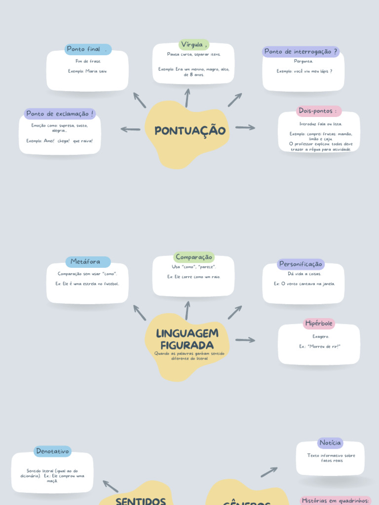 Mapa mental português | PDF