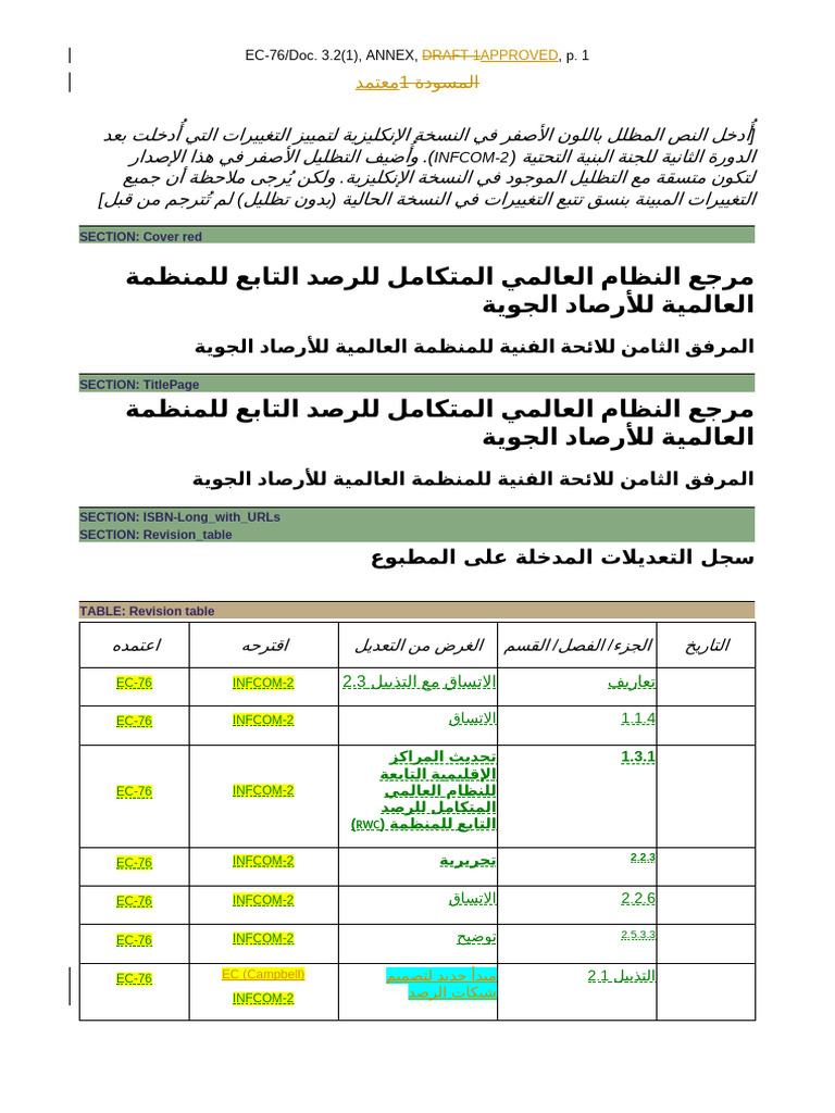 Ec 76 d03 2 (1) Amendment Manual Wigos 1160 Annex Approved Ar | PDF