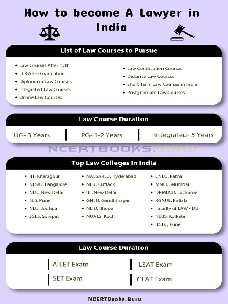 How To Become A Lawyer in India | PDF