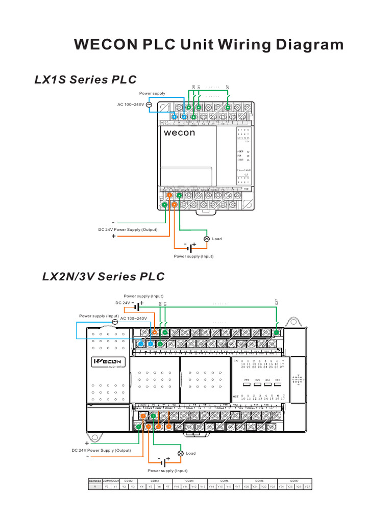 LX3V PLC Wiring Diagram Guide | PDF | Power Supply | Manufactured Goods