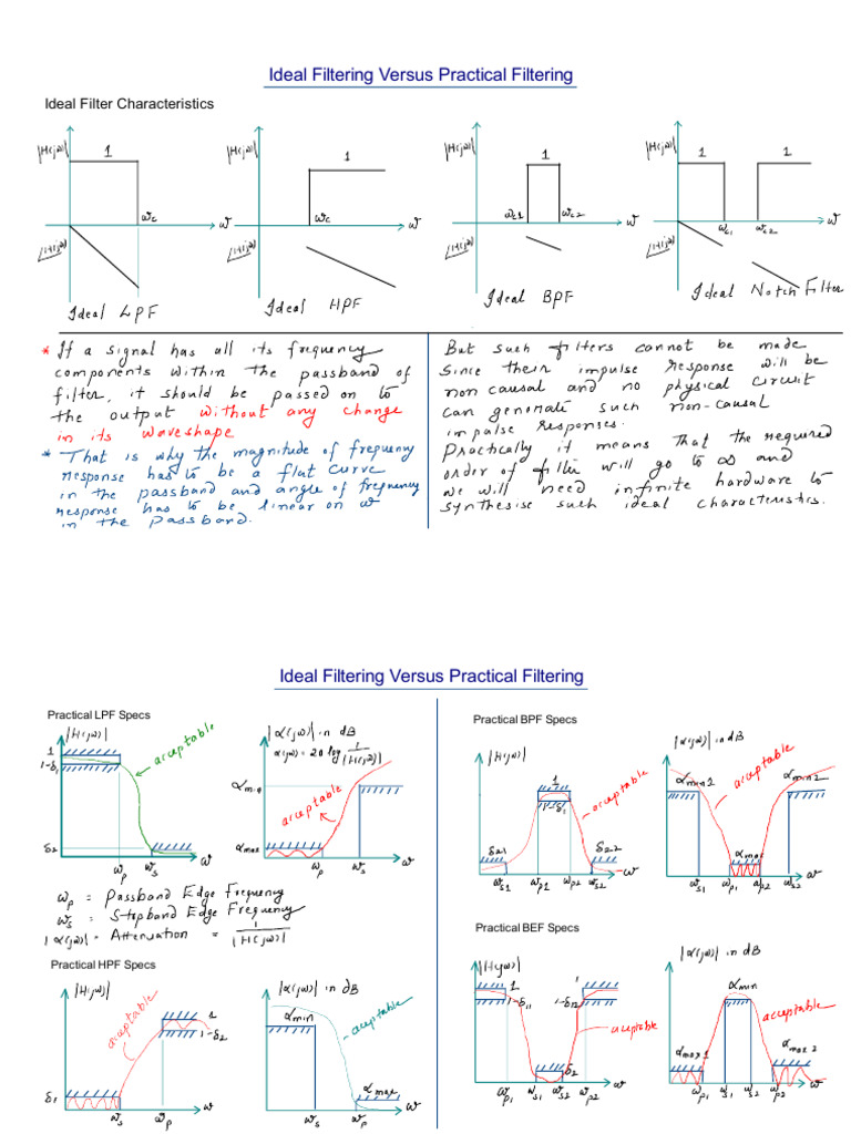 Ideal Filtering Versus Practical Filtering | PDF