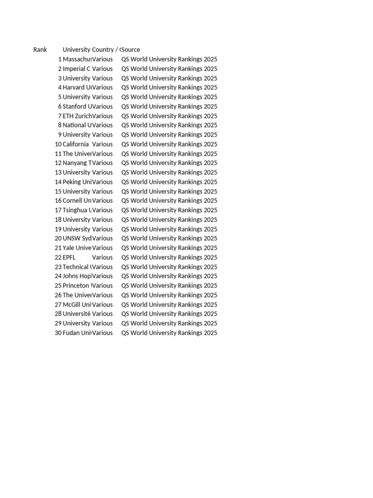 QS World University Rankings 2025 | PDF