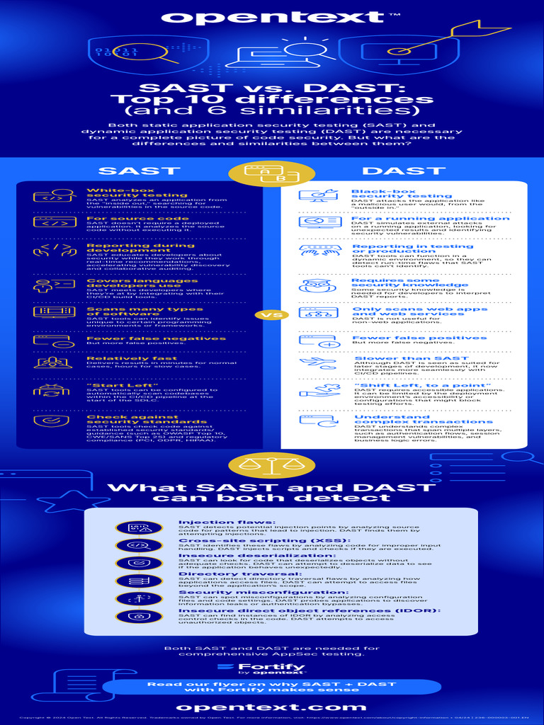 SAST vs. DAST: Key Differences & Similarities | PDF | Software ...