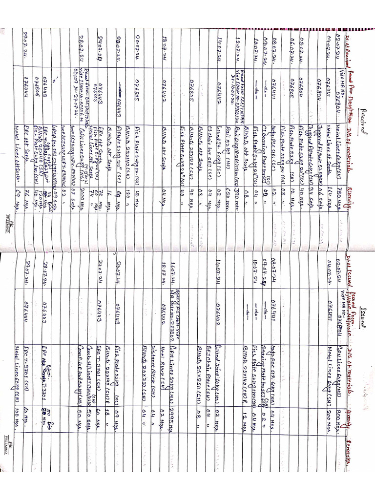 DMTR Register | PDF