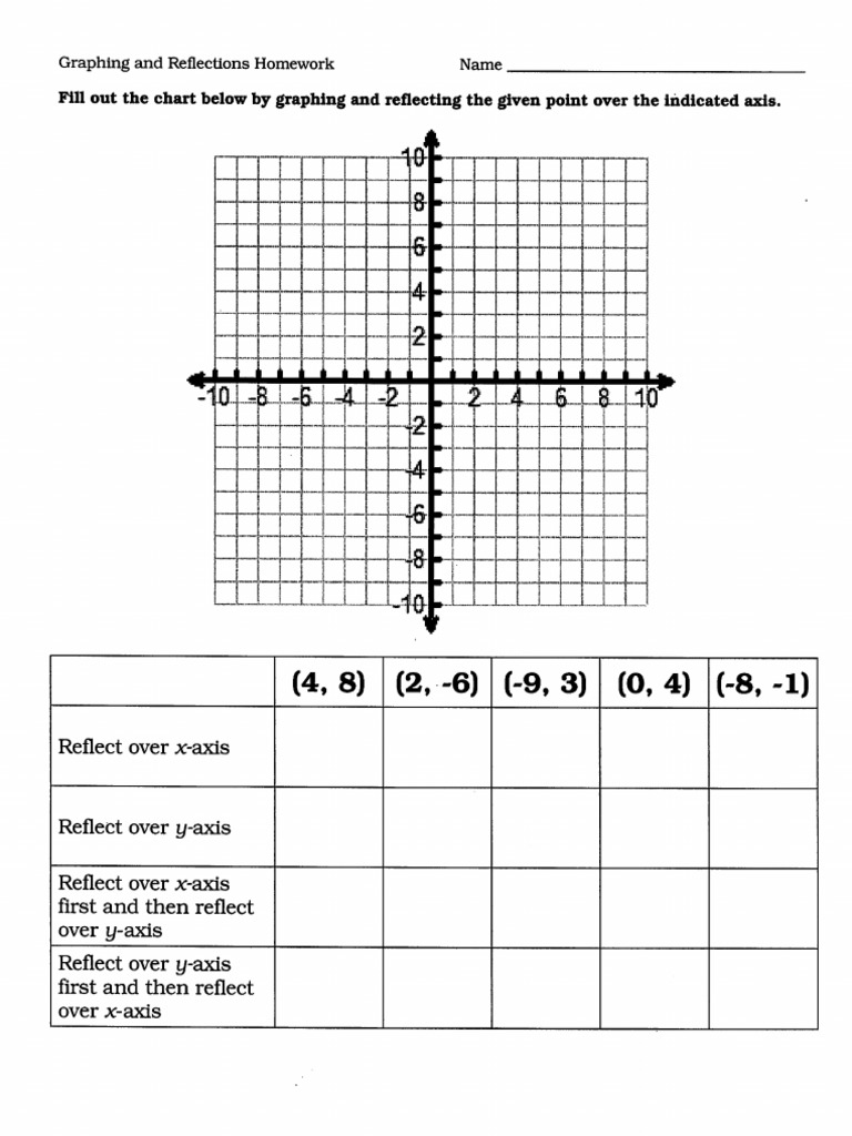 Graphing and Reflections Homework | PDF