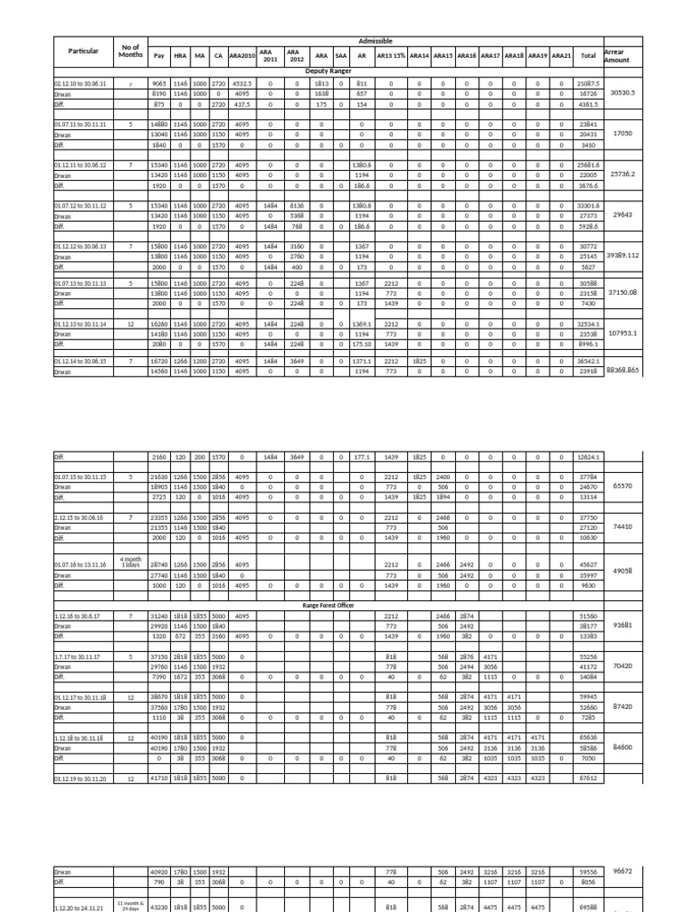 Riasat SB Arear | PDF