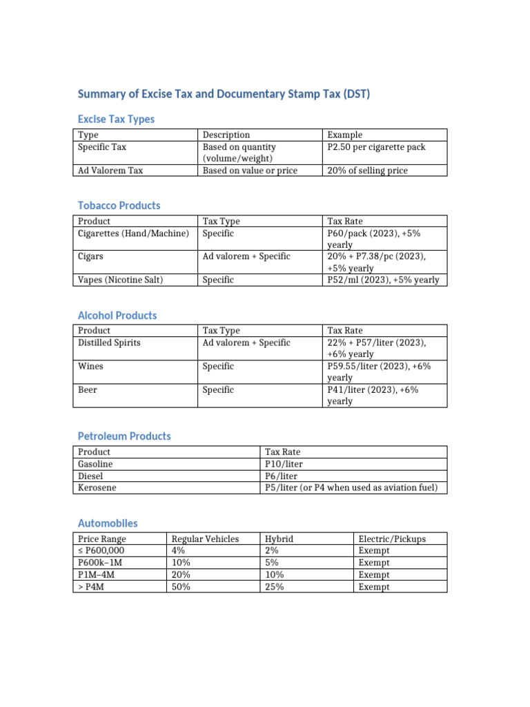 Excise and DST Summary | PDF | Taxes | Excise