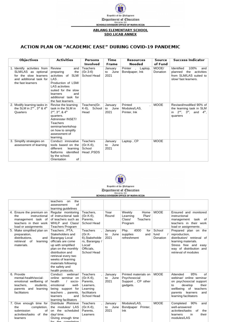 Ablang ES. Action Plan Academic Ease | PDF | Learning