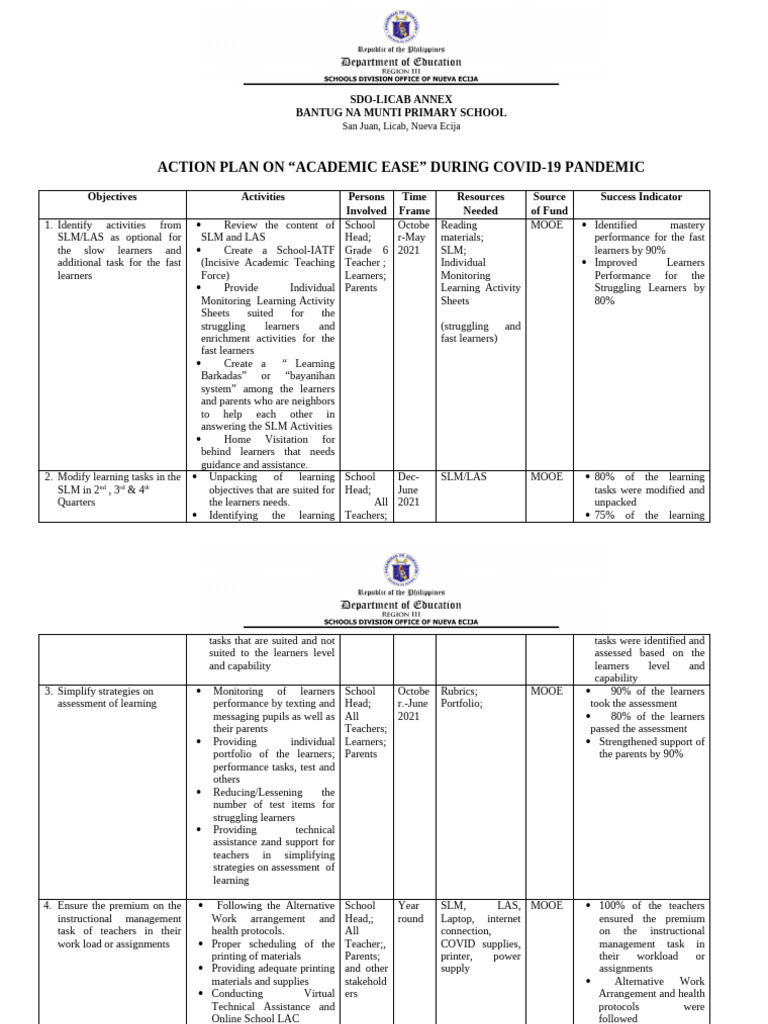 Bantug Na Munti PS Action Plan Academic Ease | PDF | Learning