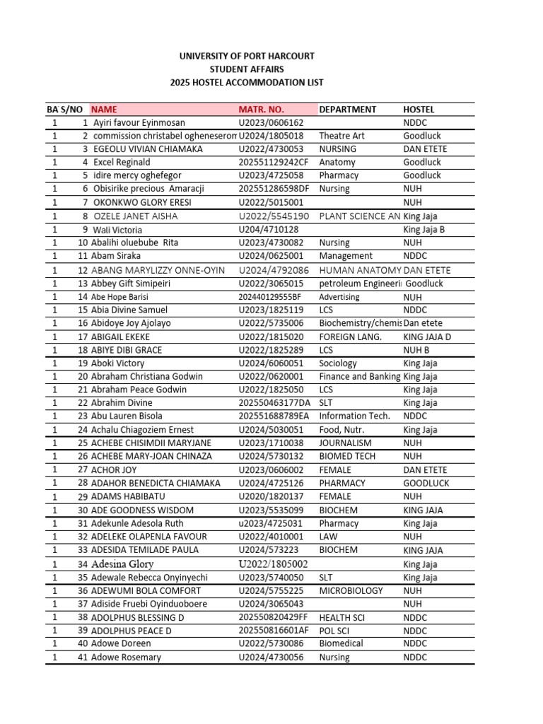 First List 2025 Hostel Accommoddation 2 - 124121 | PDF | Biology | Life ...
