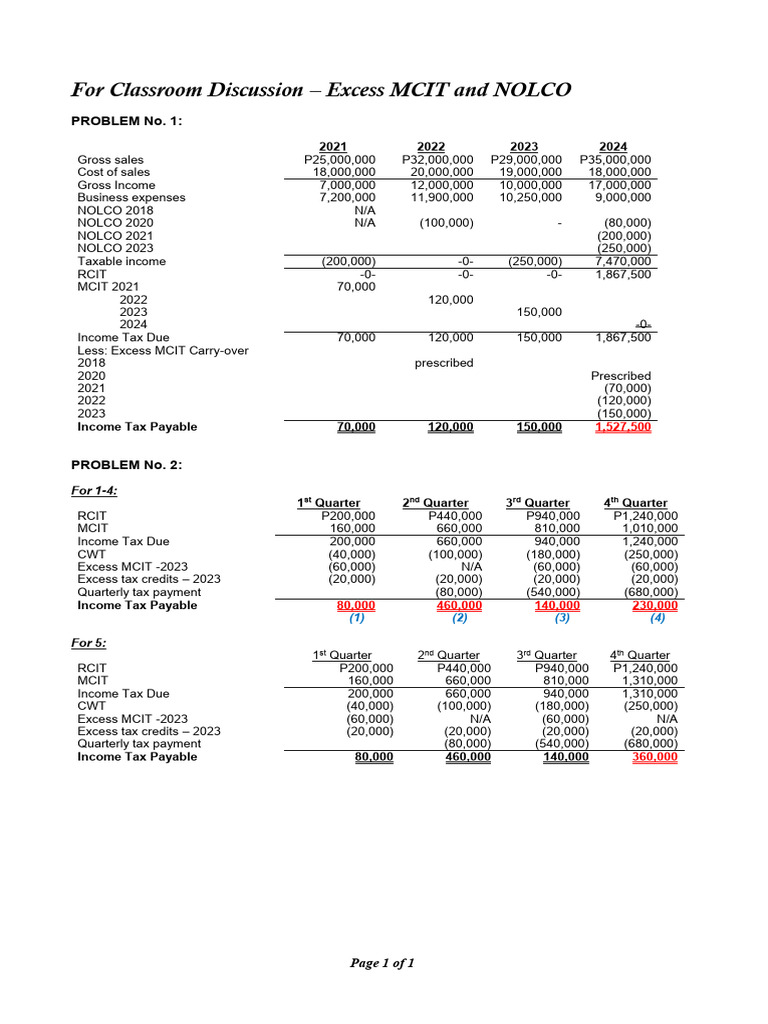 Classroom Discussion: Excess MCIT & NOLCO | PDF | Income Tax | Wealth