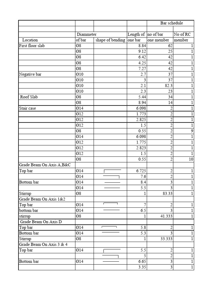 BAR | PDF | Beam (Structure) | Building Engineering