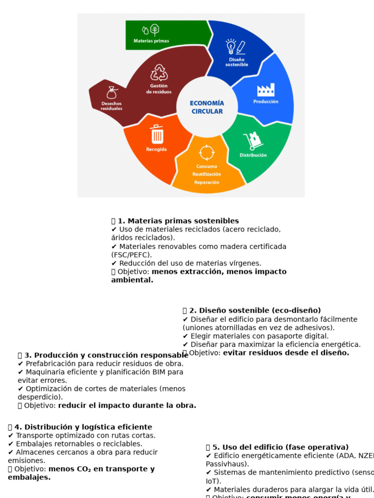 Ejemplo Economia Circular 14 Nov | PDF | Reciclaje | Residuos