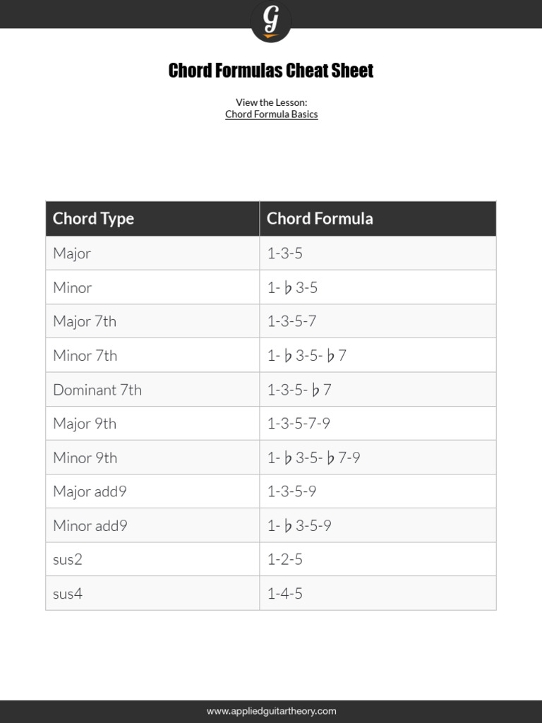 Essential Guitar Chord Formulas Guide | PDF