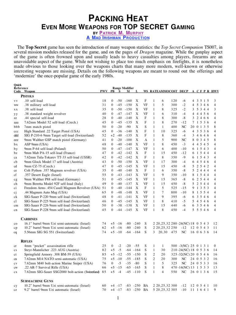 Top Secret Gaming Weapon Stats | PDF | Firearms | Projectile Weapons