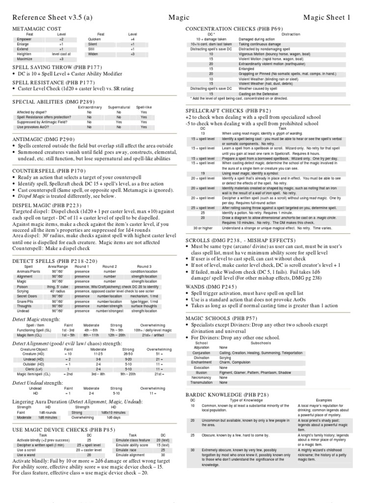 Magic Reference Sheet v3.5 Guide | PDF | Magic (Paranormal) | Dungeons ...