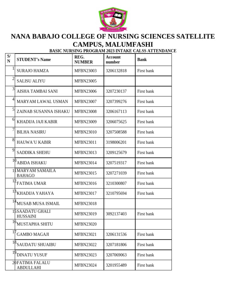 2023 Nursing Program Attendance List | PDF | Muhammad
