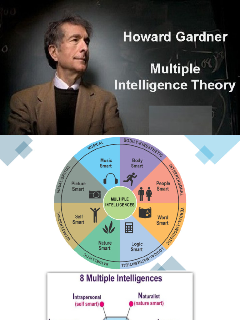 Esp Lesson 1 Multiple Intelligences | PDF