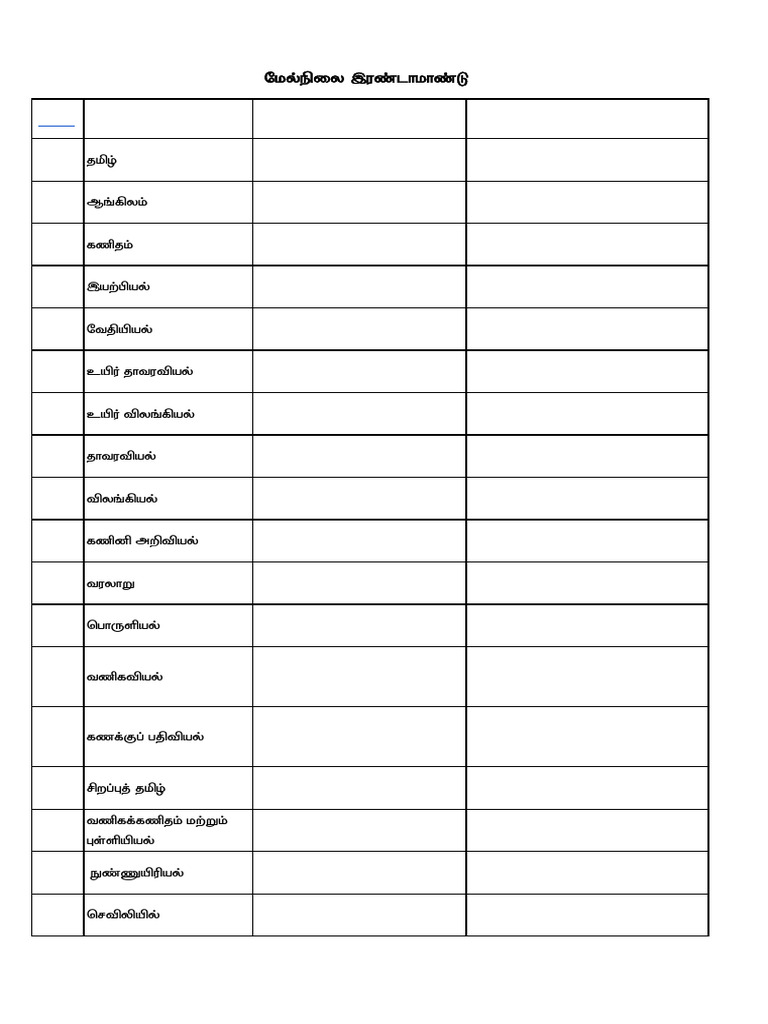 Question Pattern | PDF