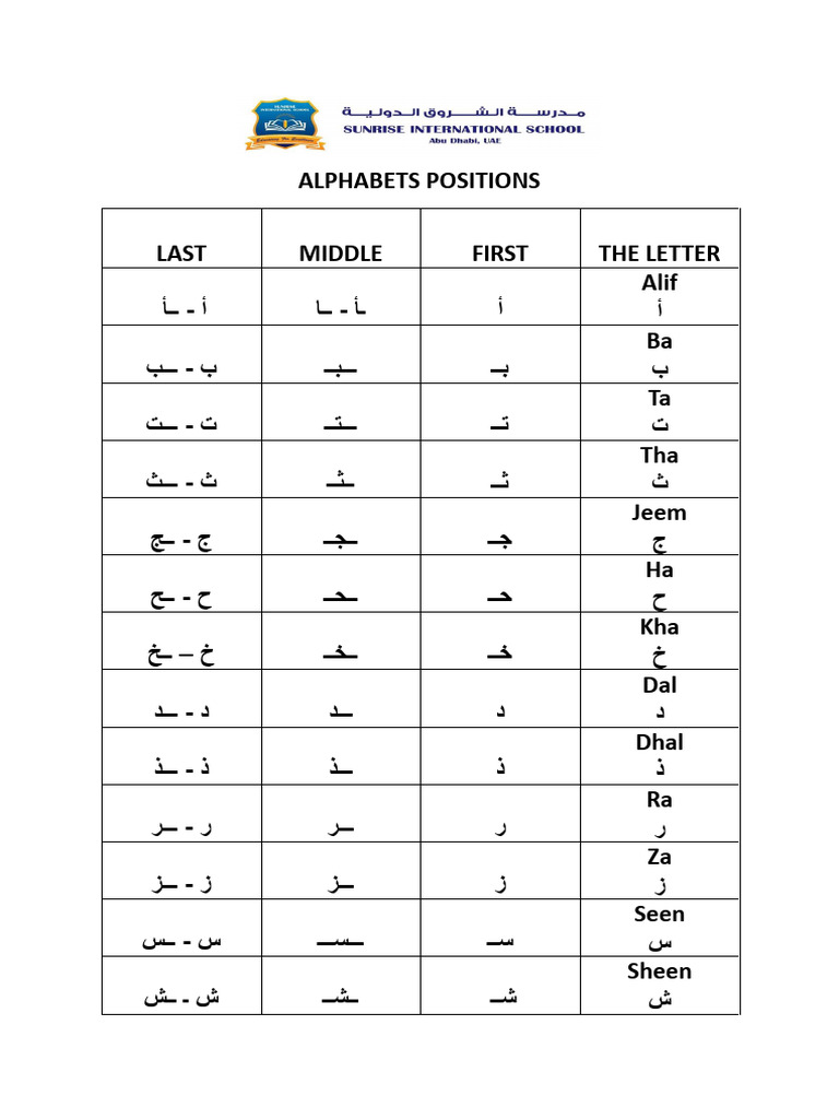 Alpha Bets With Positions | PDF