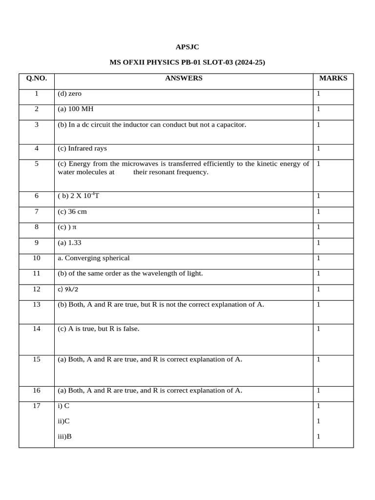 Xii Phy PB-1 MS Slot-03 (2024-25) | PDF | Electromagnetic Radiation ...