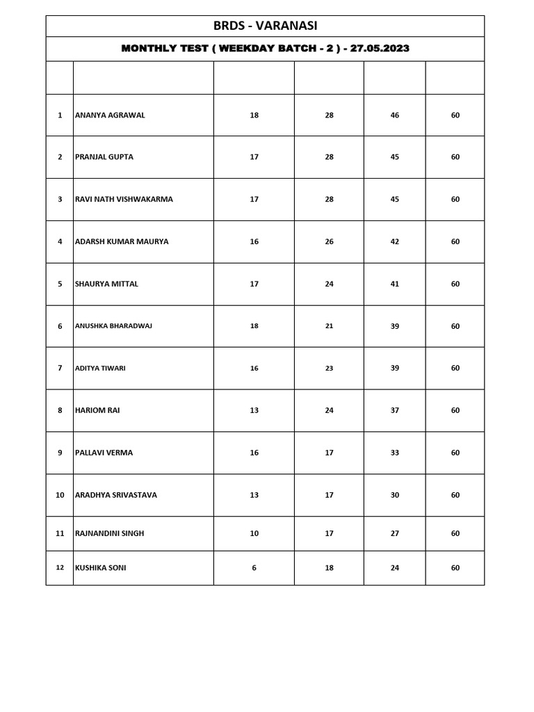 Weekday - 2 Monthly Test Result | PDF